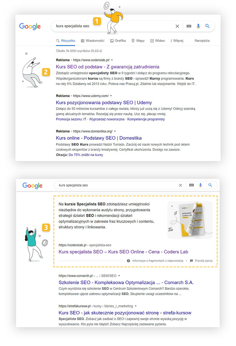 Grafika pokazująca wyniki w wyszukiwarce Google na hasło kurs specjalista seo